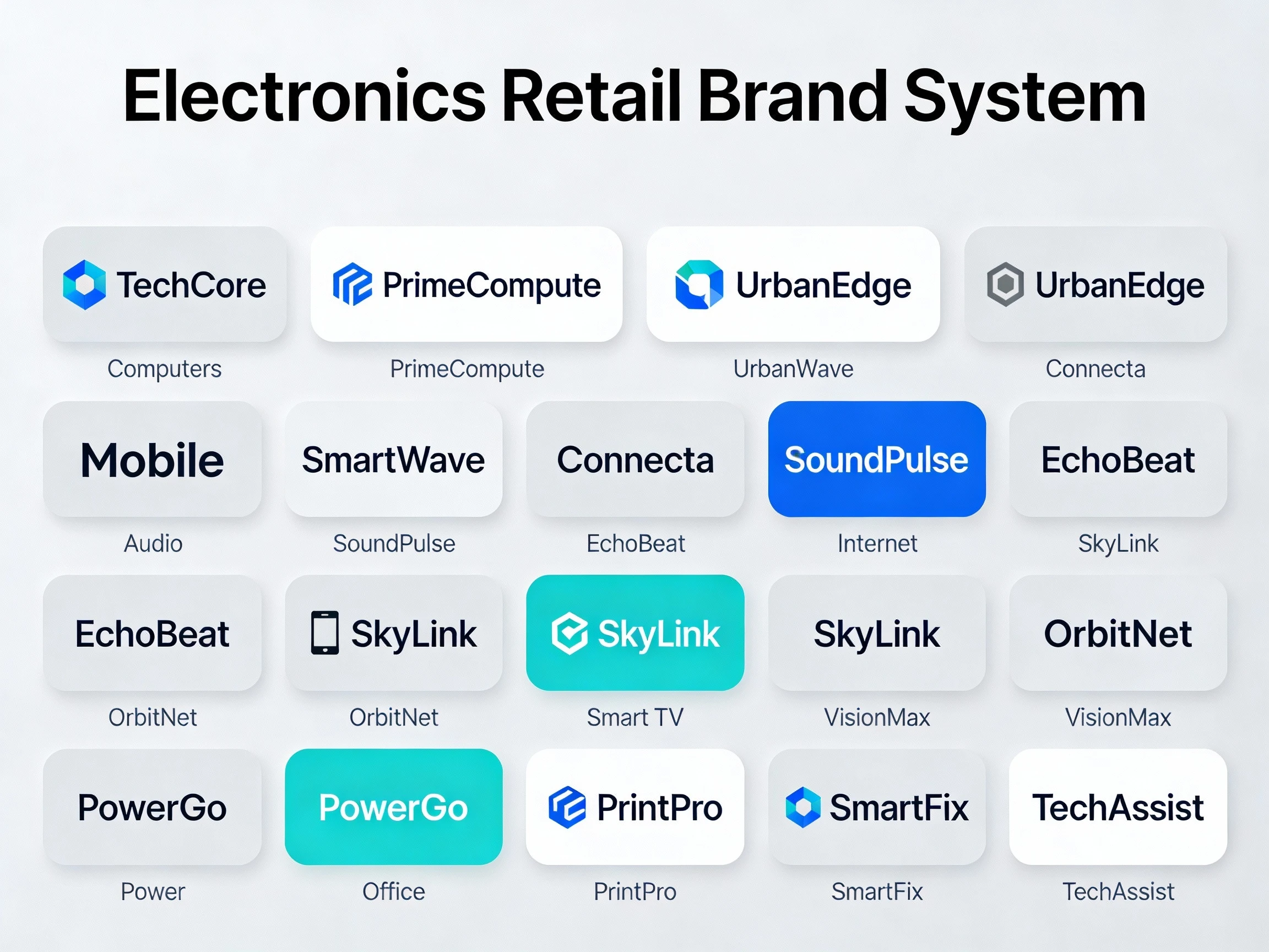 All brands